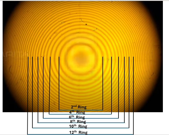Newtons-Rings-1