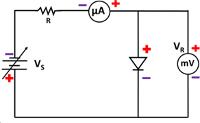 Newtons-Rings Diagram