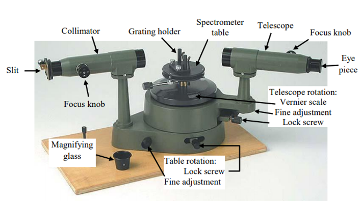 Spectrometer