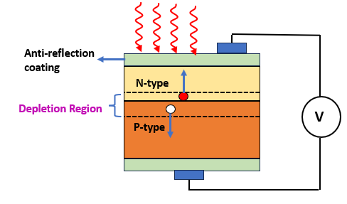 Solar Cell
