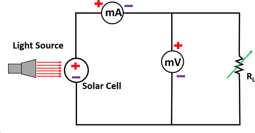 Solar Cell Diagram