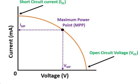 Solar Cell