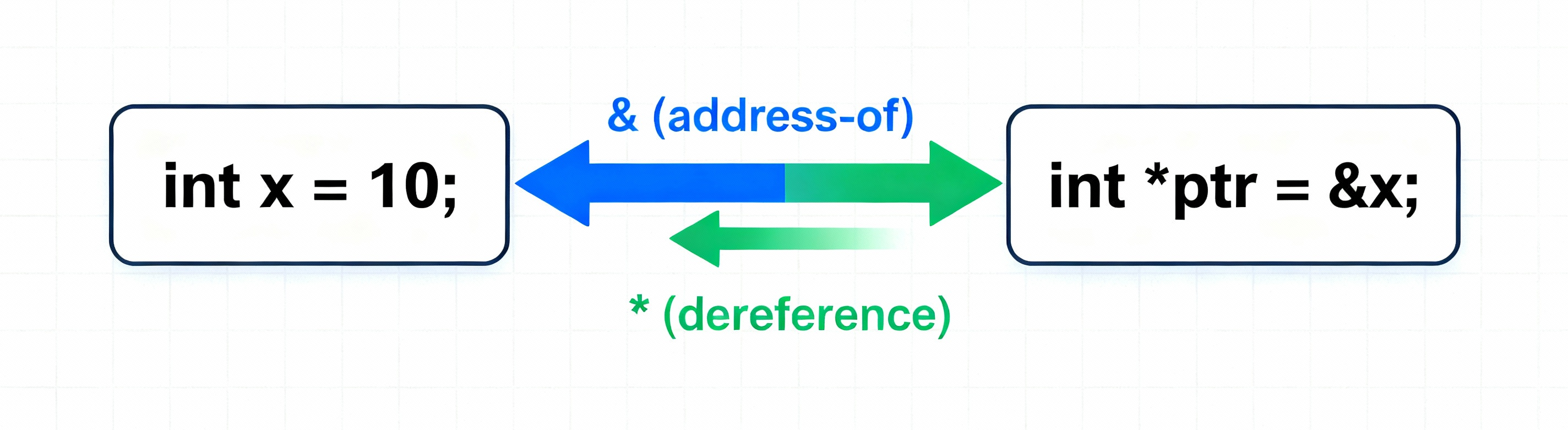 Pointers in C ProgrammingC