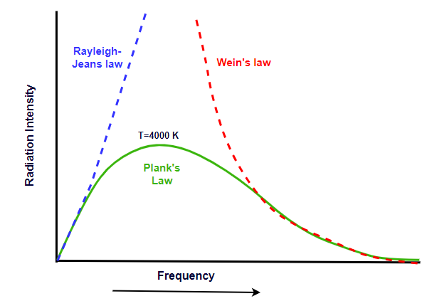 Blackbody radiation spectrum