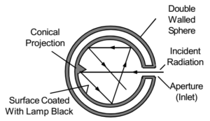 Blackbody radiation