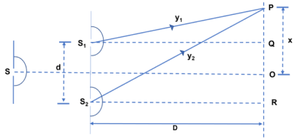 Youngs Double Slit Derivation