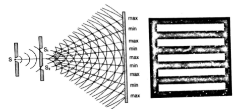 Youngs double slit experiment